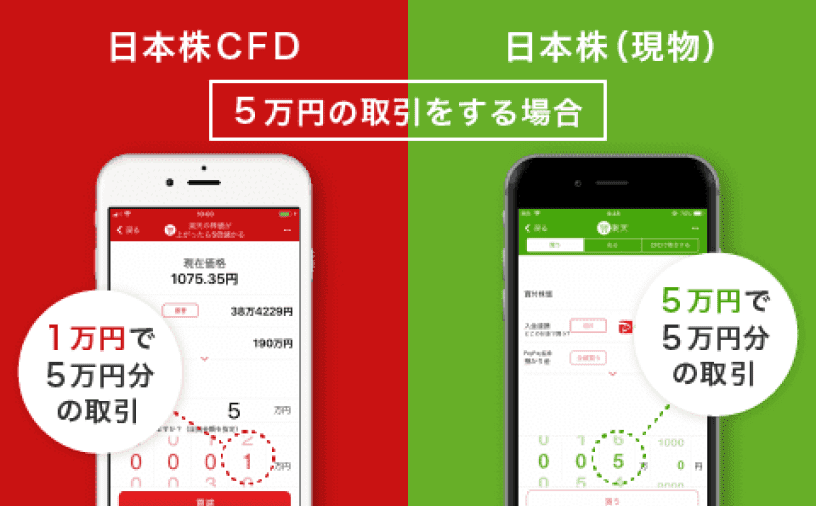 5万円の取引をする場合 日本株CFD/日本株（現物）