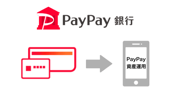 PayPay銀行