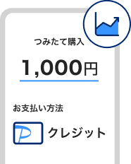 PayPay資産運用でクレジットを選択して投資信託のつみたて設定と買付完了！