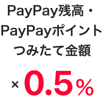 PayPay残高・PayPayポイント つみたて金額つみたて金額×0.5％