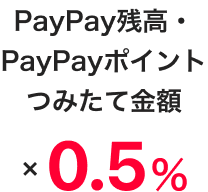 PayPay残高（PayPayマネー、PayPayポイント）つみたて金額×0.5％