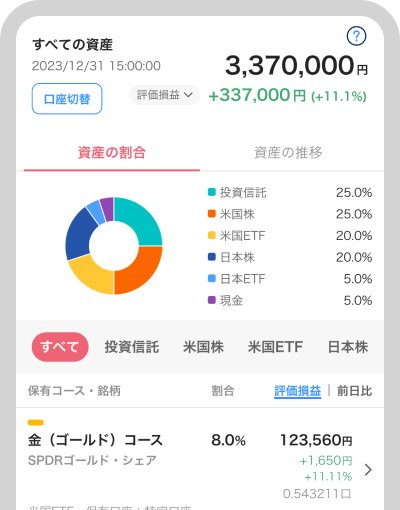 グラフィカルな表示