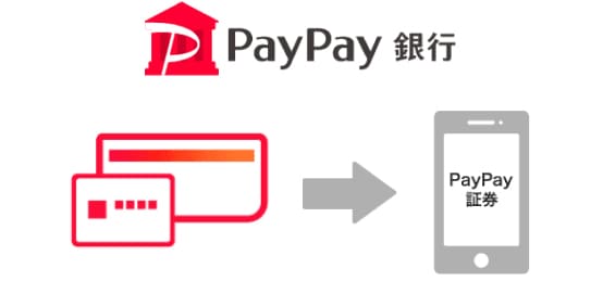 PayPayの新規お申し込み