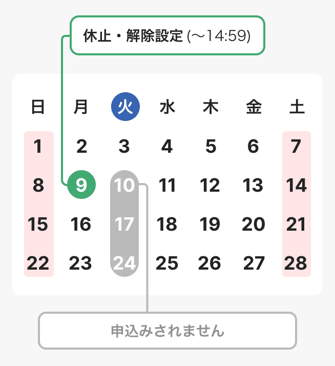 毎週火曜日で「つみたて」の設定をしている場合