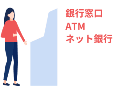 銀行／ATMなどからお振込み