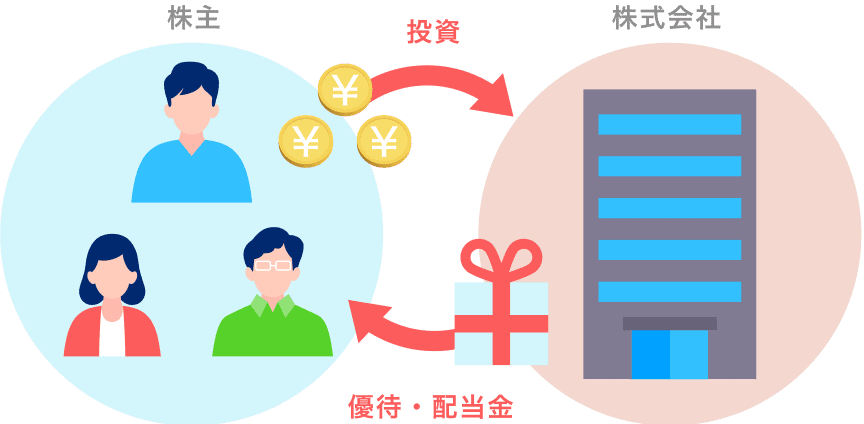 株式とは?