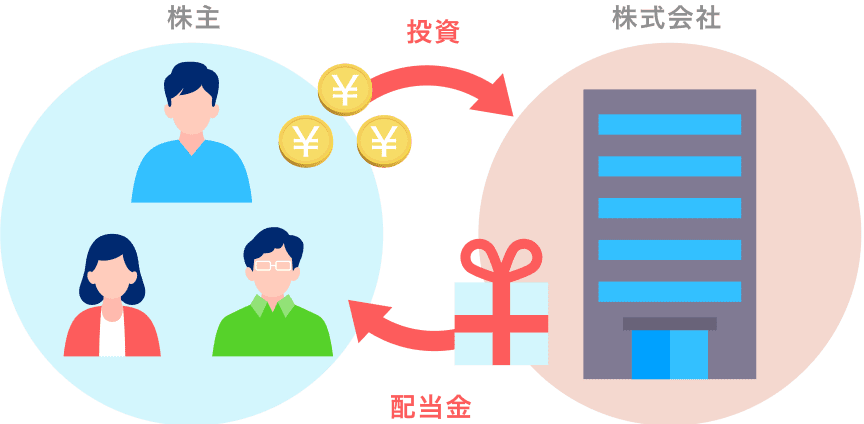 株式とは?
