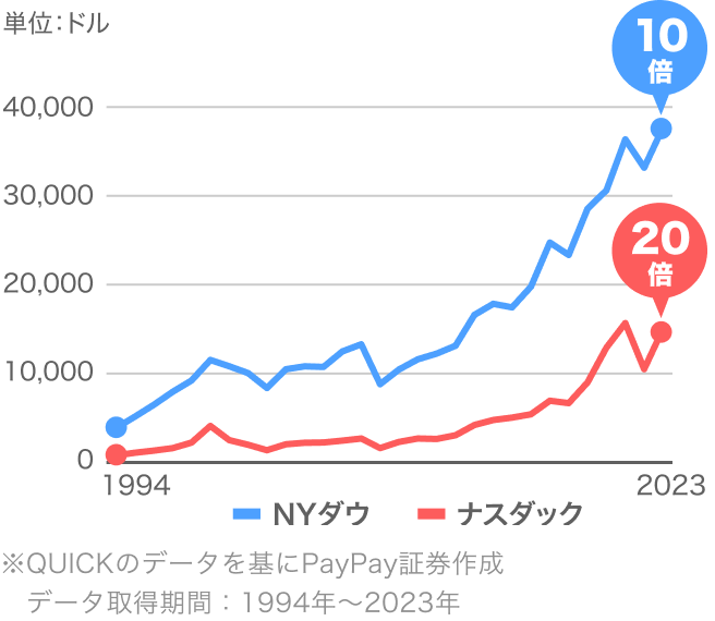 長期にわたり高い実績を誇る