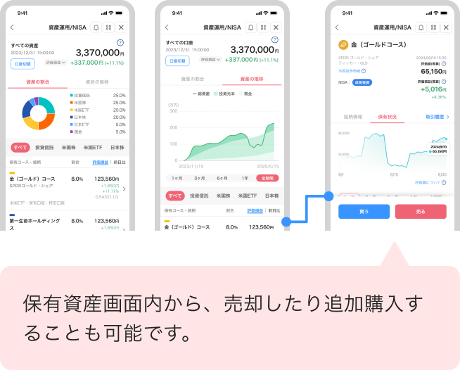 保有資産では、資産の割合と資産の推移をひとめで確認できます。保有資産画面内から、売却したり追加購入することも可能です。
