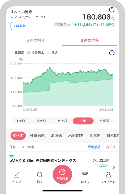 「資産の推移」では折れ線グラフで資産の推移が確認できます 銘柄をタップするとその銘柄の詳細が確認できます