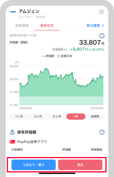 選択した銘柄の評価額の推移が折れ線グラフで確認できます 各ボタンをタップすれば買い増し、売却、つみたて設定が可能です
